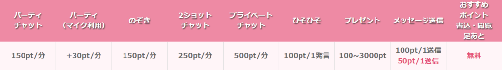ジュエルライブの料金一覧